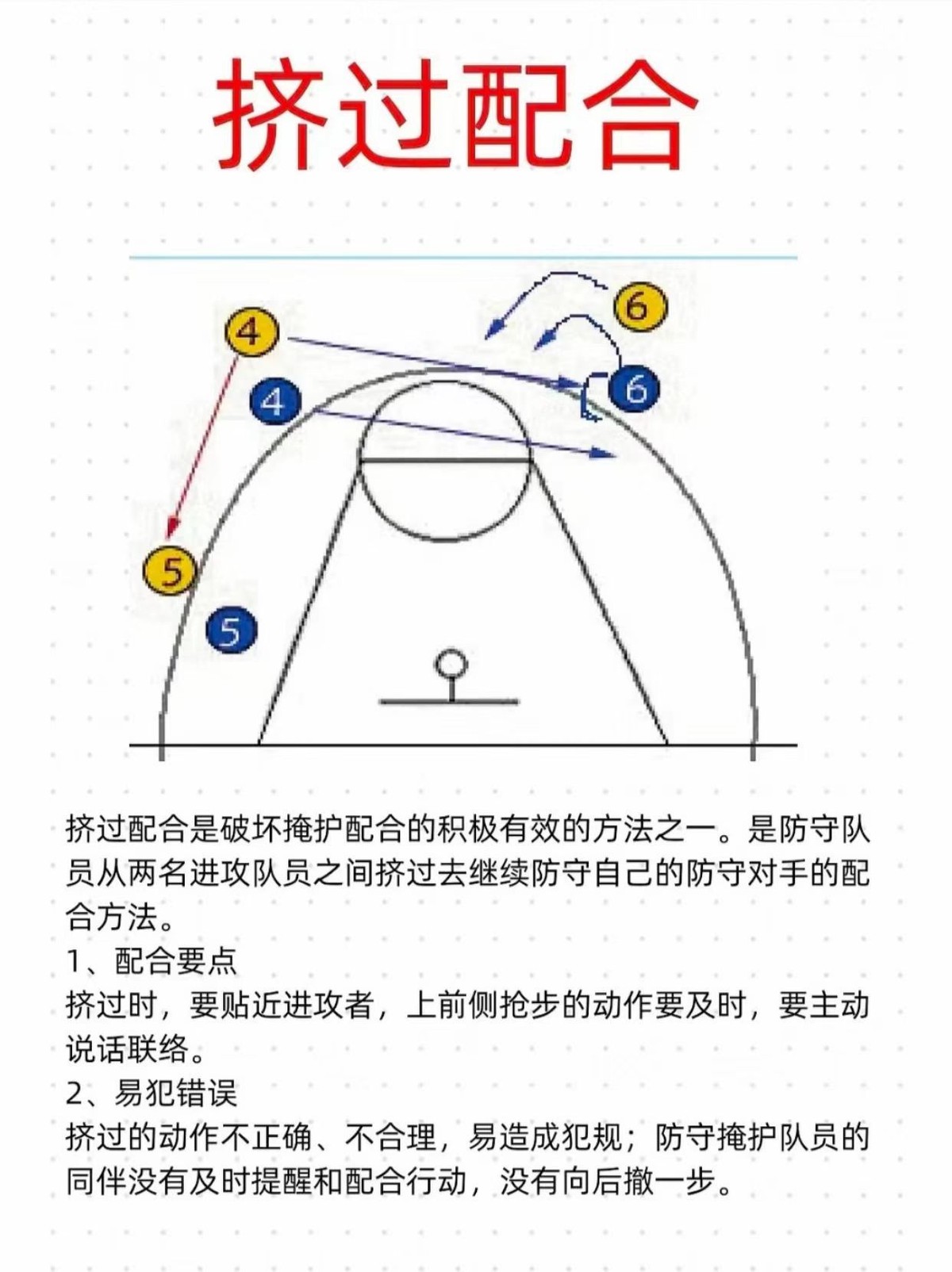 篮球战术训练内容包括